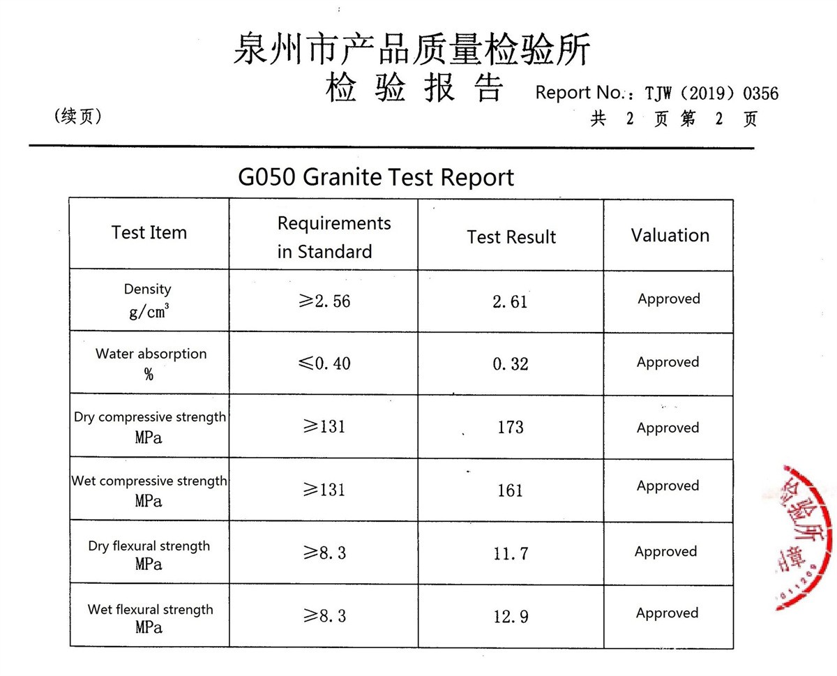 G050 grey granite SGS Test report G050 grey granite SGS Test report