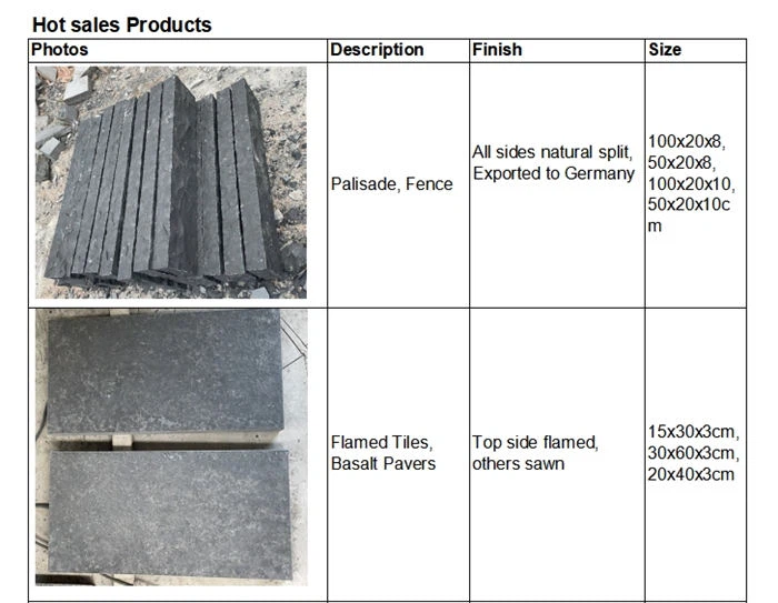 hot sales black basalt products hot sales black basalt products